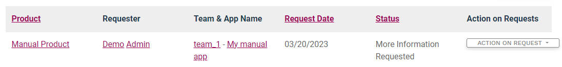 Note the Marketing API already included