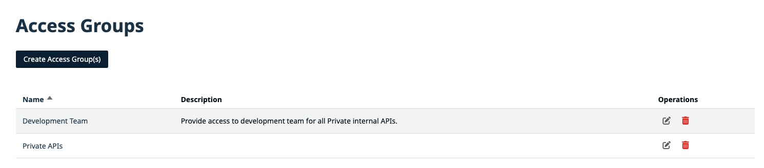 Access Groups listing page showing groups with Name, Description, and Operations columns